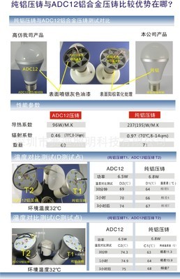 LED球泡外壳 纯铝压铸阳极氧化打造超高导热高品质配件
